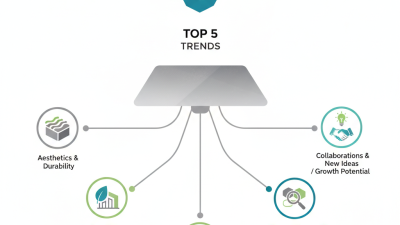 Top 5 Cement Edges Trends at 139th Canton Fair?