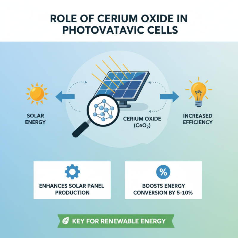 Top 10 Best Uses of Cerium Oxide for Industrial Applications?
