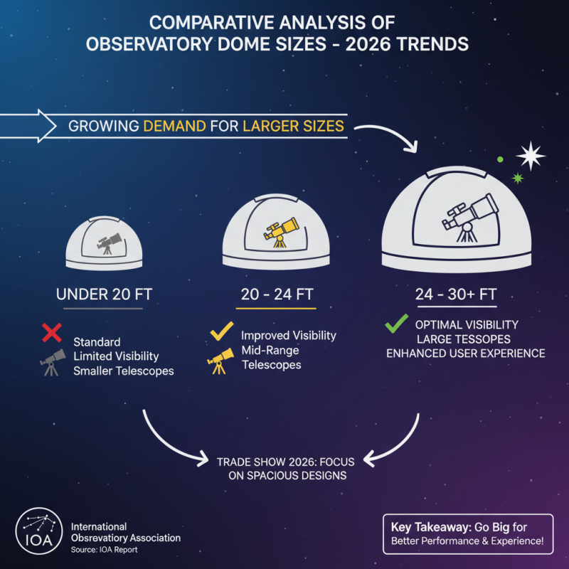 What is the Ideal Observatory Dome Diameter for 2026 Trade Shows?