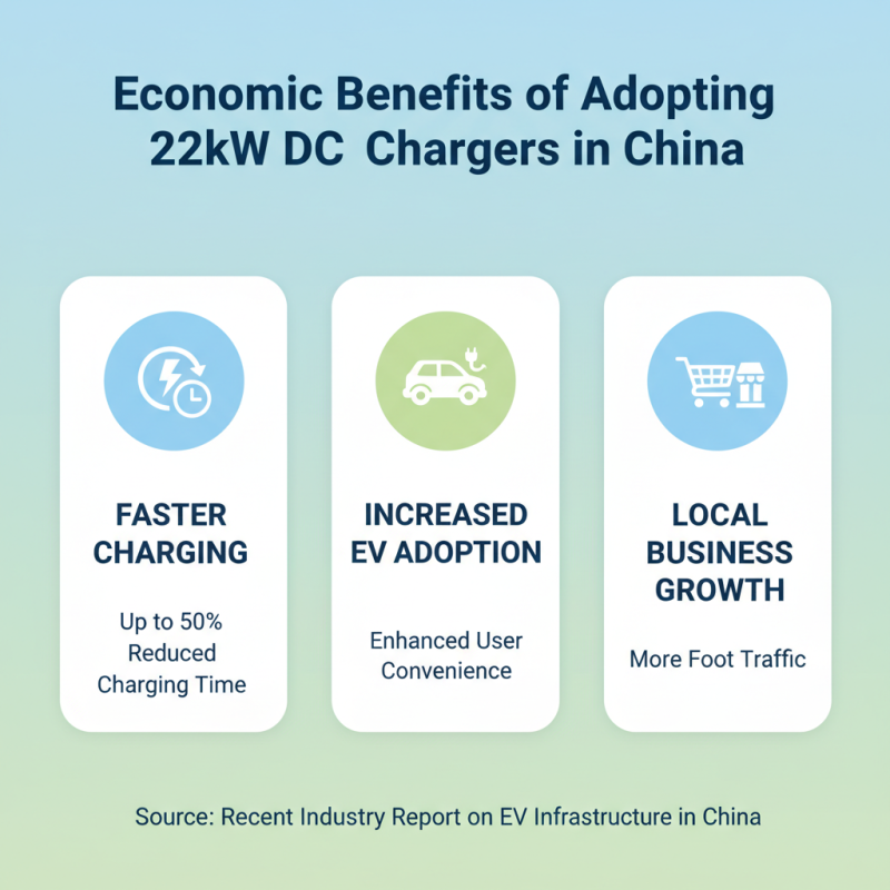 Top 10 Benefits of 22kw DC EV Charger at China Import Expo?
