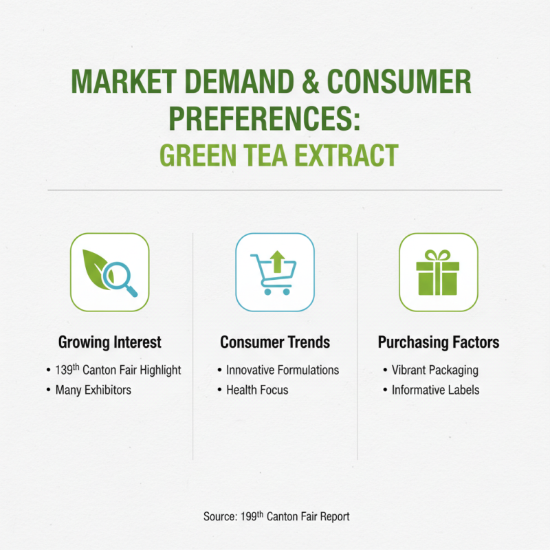 Top Green Tea Extract Insights from the 139th Canton Fair?