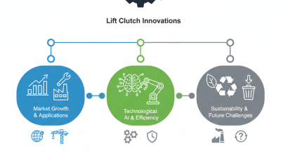 Top 10 Lift Clutch Innovations at 139th Canton Fair?