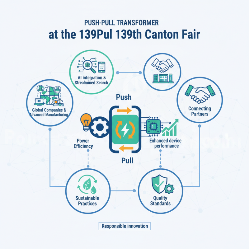 How to Utilize Push-Pull Transformer at 139th Canton Fair?