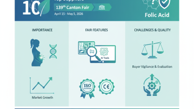 Top 10 Folic Acid Suppliers at the 139th Canton Fair?