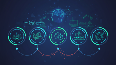 Top 5 Laser Optics Innovations for 3D Printing at Canton Fair?