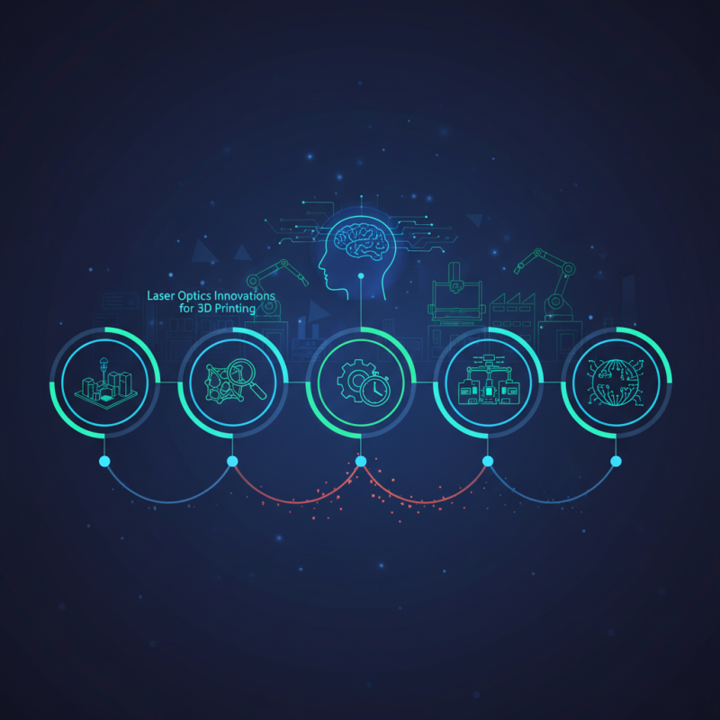 Top 5 Laser Optics Innovations for 3D Printing at Canton Fair?