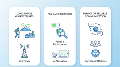 China Best Longest Range Walkie Talkie for Reliable Communication?