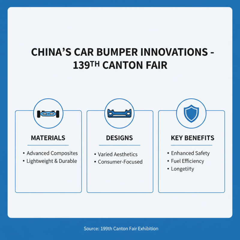 China Best Car Bumper Trends at 139th Canton Fair?