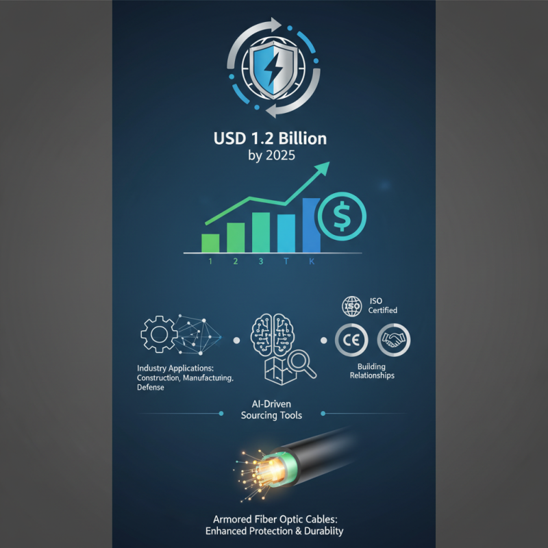 Top 10 Armored Fiber Optic Cables at China Import Export Fair?
