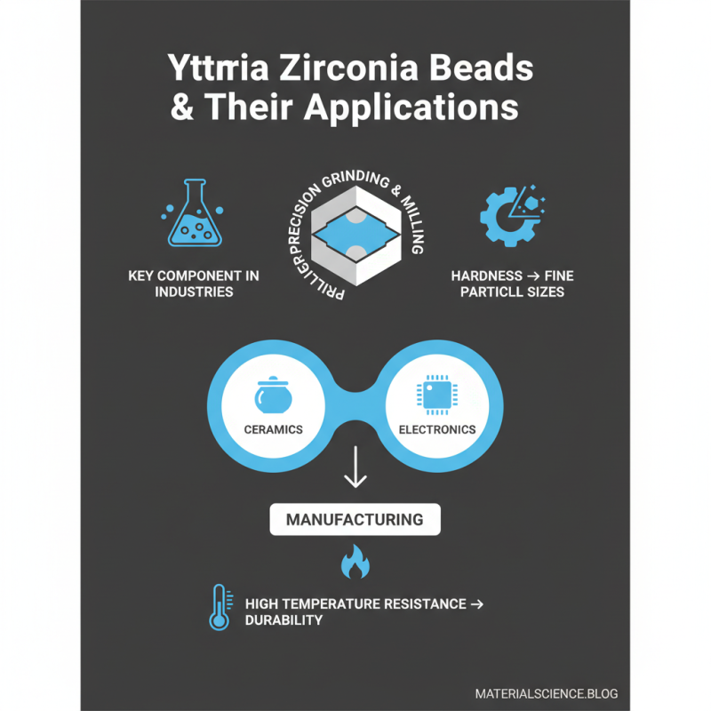 How to Source Yttria Zirconia Beads at Canton Fair 2026?
