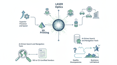 Top Laser Optics for 3D Printing at 2026 Canton Fair?