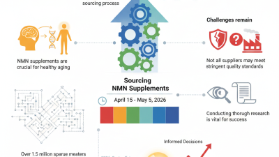 How to Source NMN Supplements at the 139th Canton Fair?