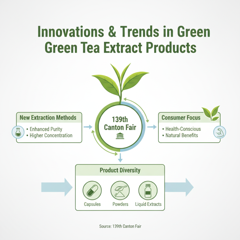 Top Green Tea Extract Insights from the 139th Canton Fair?