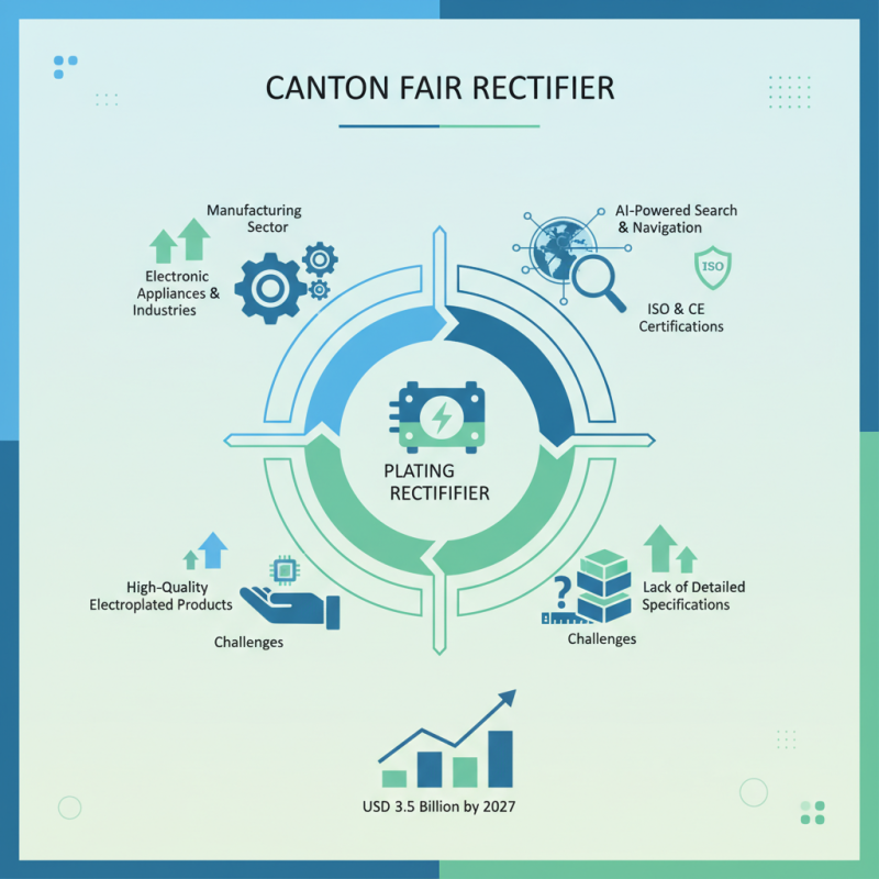 Top Plating Current Rectifiers at Canton Fair 2026 Guide?