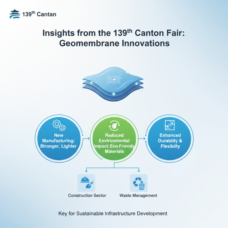 Top 10 Reasons to Choose Eva Geomembrane at the 139th Canton Fair?