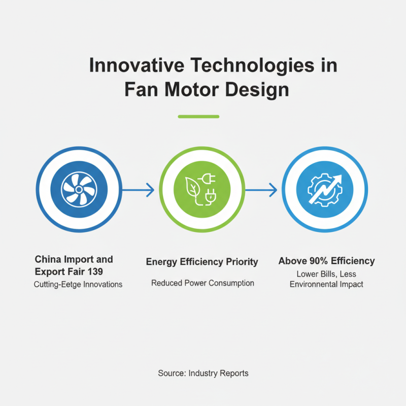 Best Fan Motors at China Import and Export Fair 139?