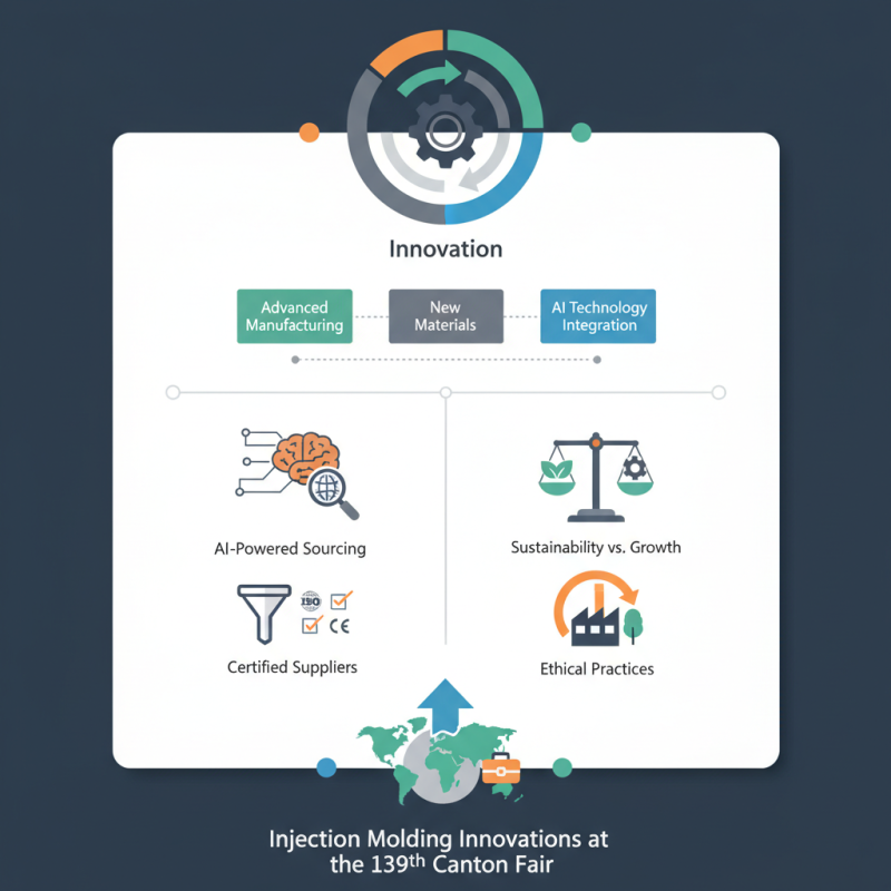 Injection Molding Innovations at the 139th Canton Fair?