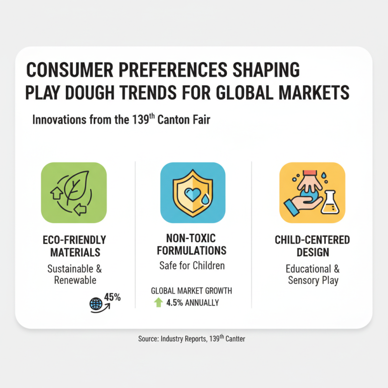 Play Dough Trends at the 139th Canton Fair for Global Buyers?