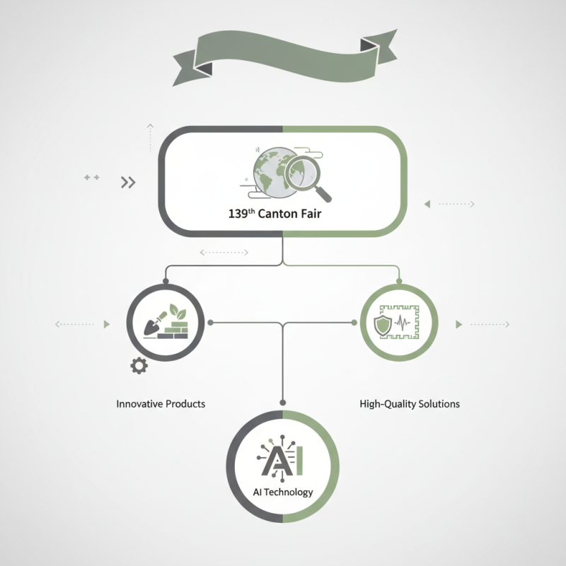Why Choose Cement Edges at the 139th Canton Fair?