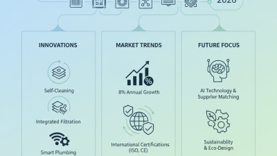 Top 10 Floor Drain Innovations at Canton Fair 2026?