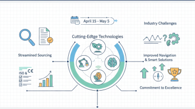 Top Ice Cream Machines at the 139th Canton Fair in 2026?