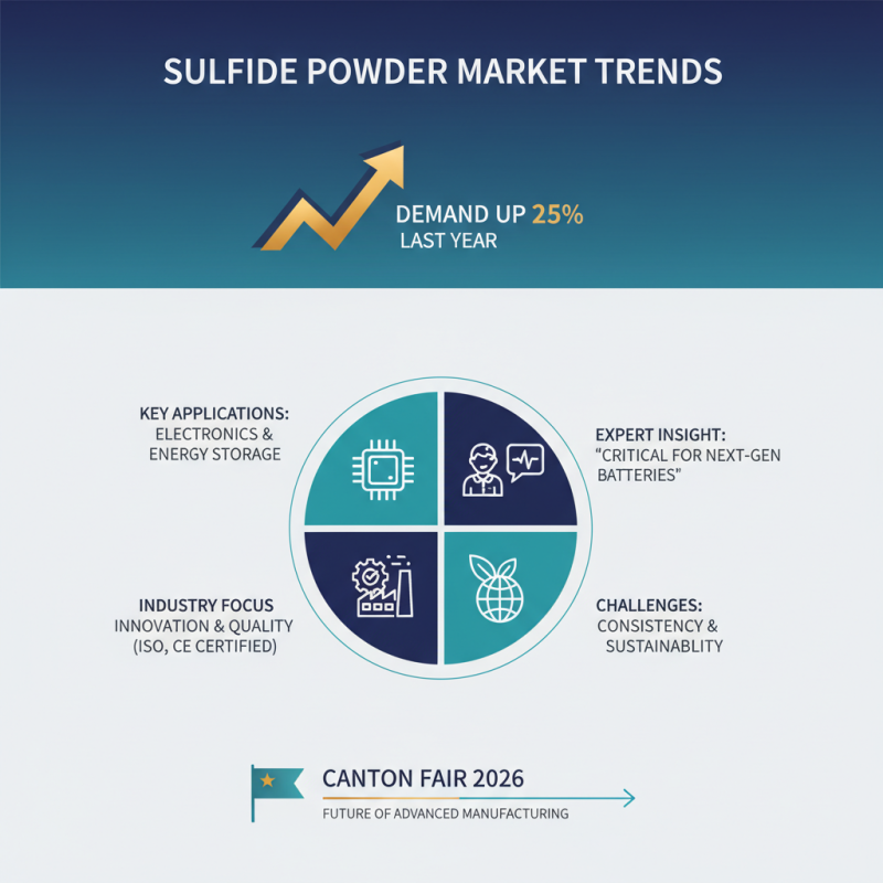 Top 10 Sulfide Powder Products at China Import and Export Fair?