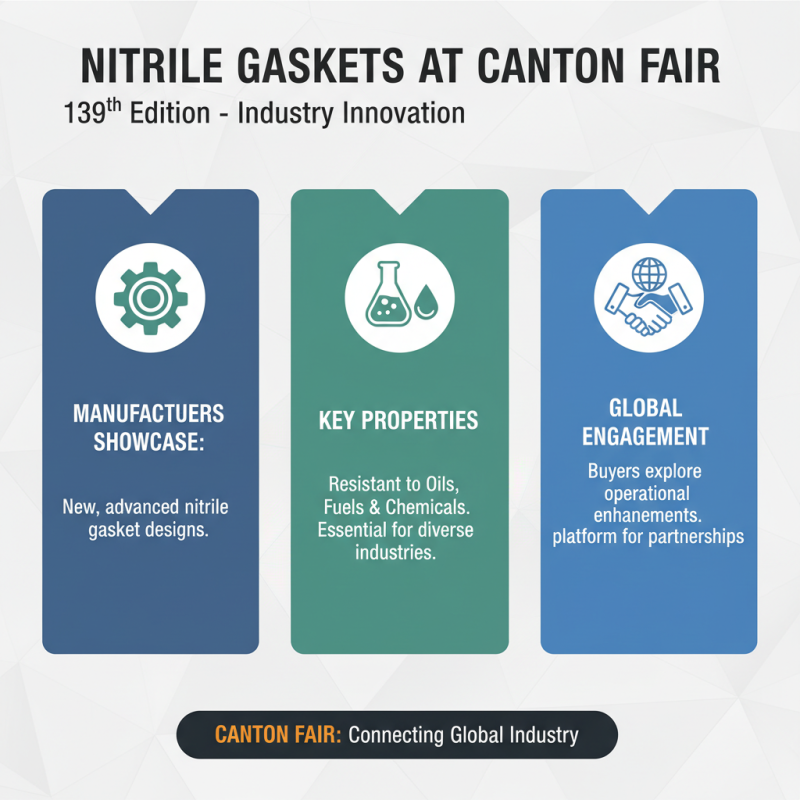 Top Nitrile Gaskets at the 139th Canton Fair for Global Buyers?
