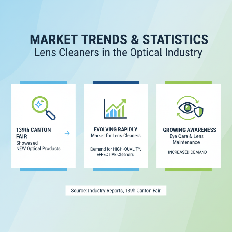 What is Lens Cleaner at the 139th Canton Fair?