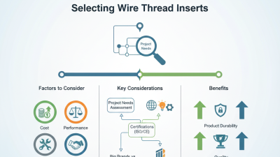 How to Select the Best Wire Thread Inserts at Canton Fair?