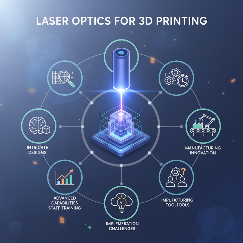 How to Use Laser Optics for 3D Printing at Canton Fair?