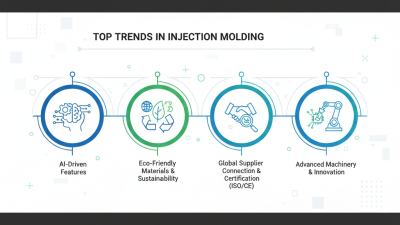 Top 10 Injection Molding Trends at the 139th Canton Fair?