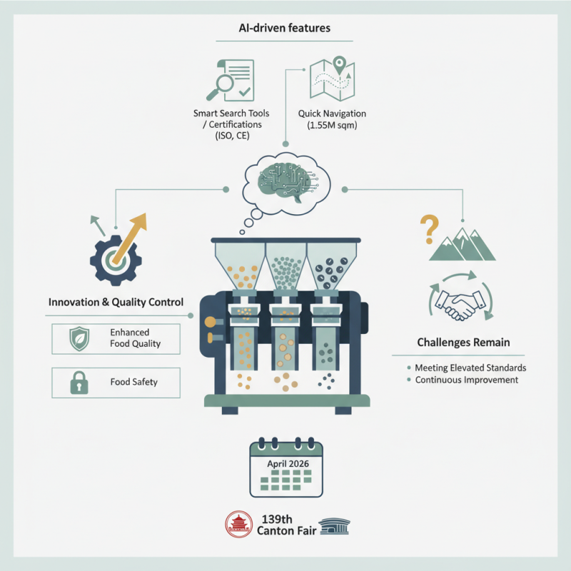 Best Pulses Cleaning and Grading Machines at Canton Fair 2026?