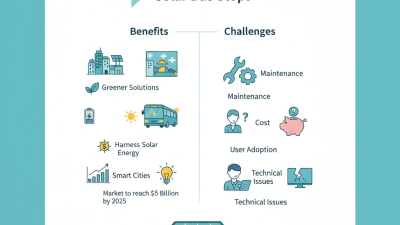 Top 10 Digital Solar Bus Stops at the 139th Canton Fair?