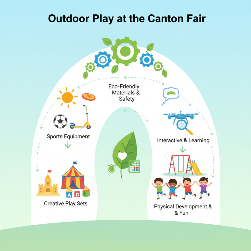 What Are the Best Toys for Outdoor Play at the 139th Canton Fair?
