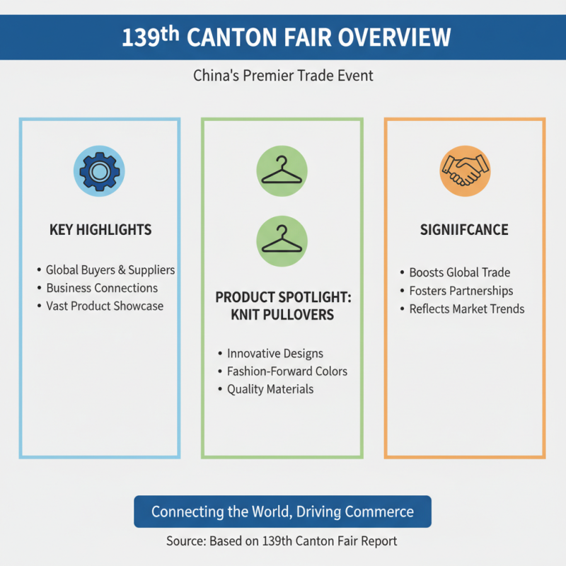 China Best Knit Pullovers at 139th Canton Fair What to Expect?