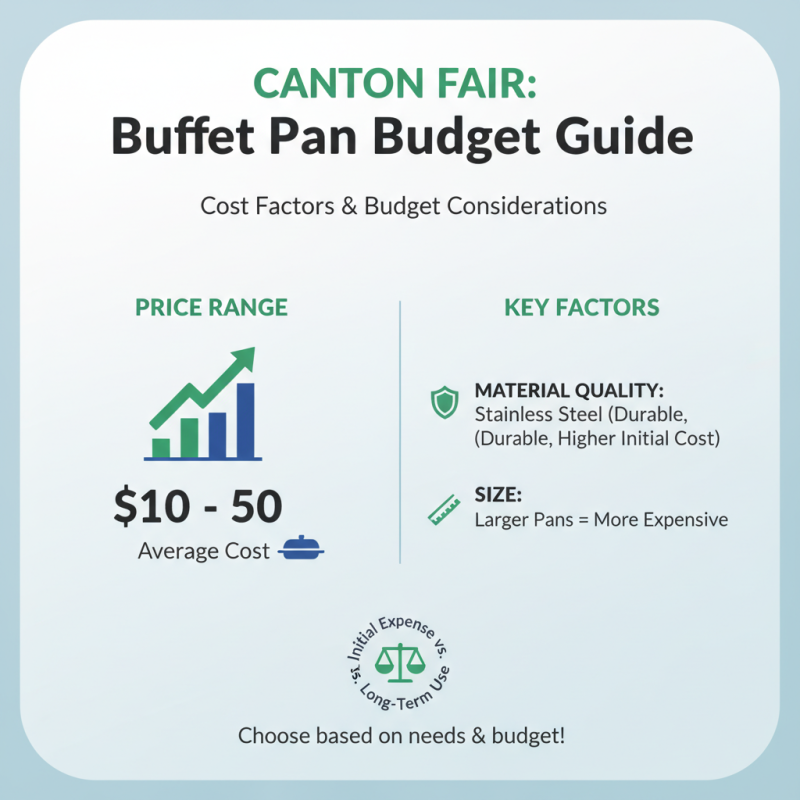 How to Choose the Best Buffet Food Pan at Canton Fair 139?