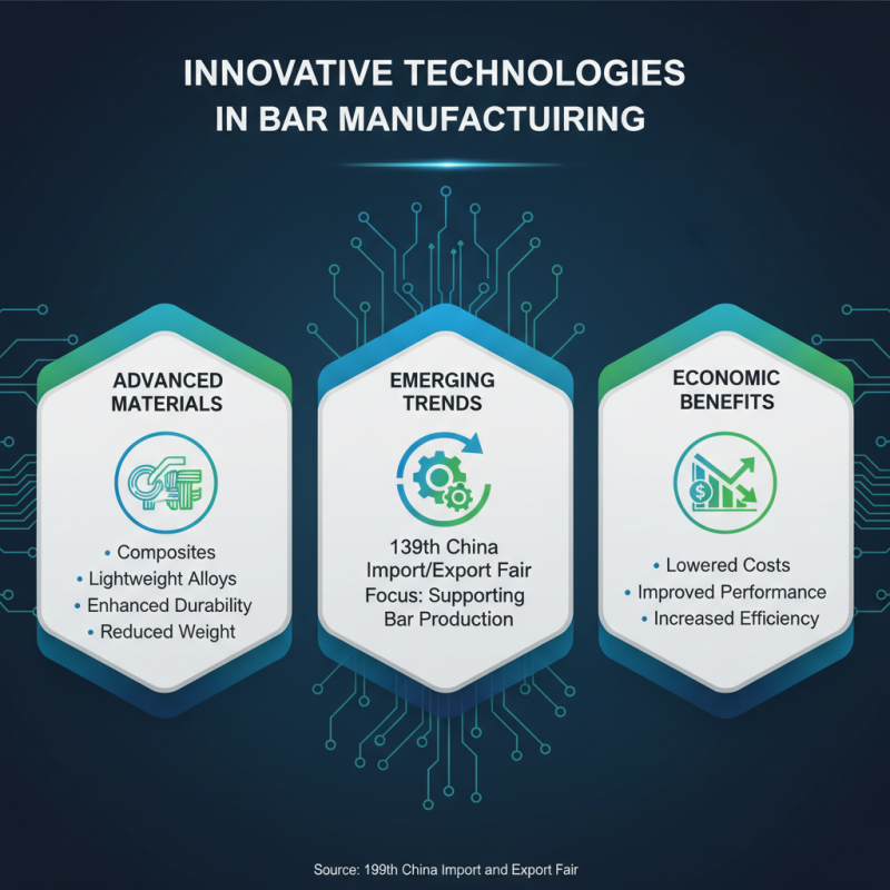 Top Supporting Bar Trends at China Import and Export Fair 139?