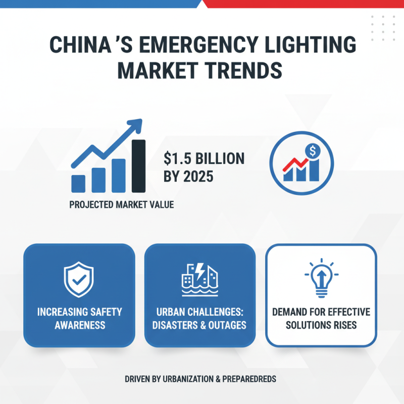 China Top Emergency Lighting Solutions for Safety and Preparedness?