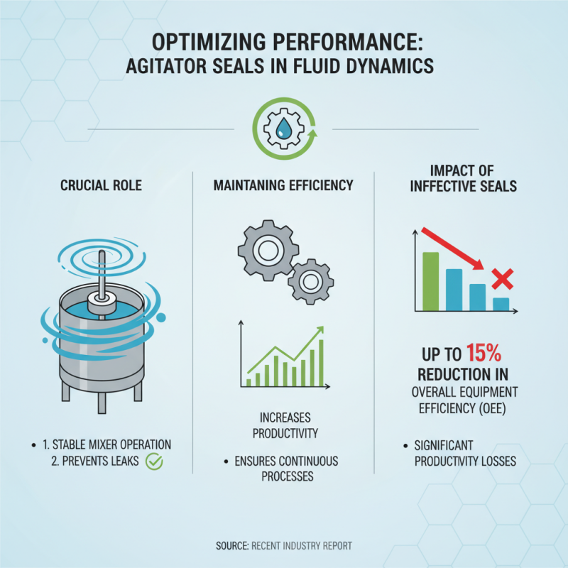 China Best Agitator Seal Types for Optimal Industrial Performance?