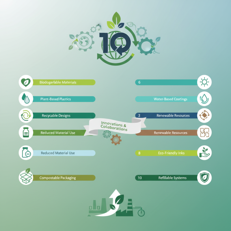 Top 10 Eco Friendly Pharmaceutical Packaging Trends from Canton Fair?