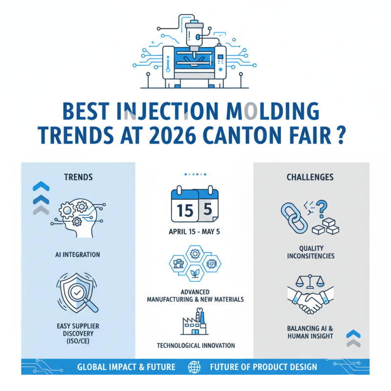 Best Injection Molding Trends at 2026 Canton Fair?
