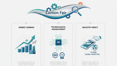 Top 10 Plating Current Rectifiers for 139th Canton Fair?