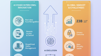 Top 10 AI Video Intercoms Showcased at China Import Expo?