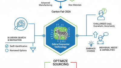 Discover Zebra Connector at Canton Fair 2026 How to Optimize Your Sourcing?