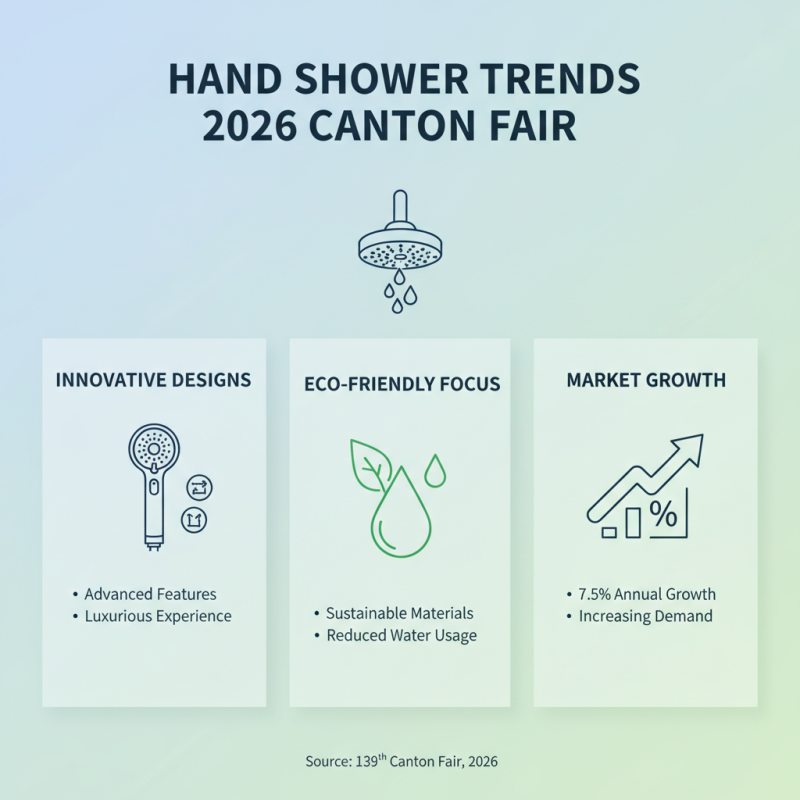 Best Hand Shower Set Trends at 139th Canton Fair 2026?