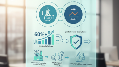 Why Choose a PH ORP Controller for Your Business at Canton Fair?