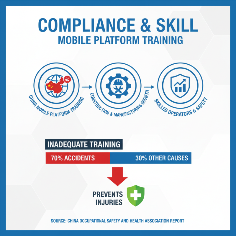 Top 10 Benefits of Ipaf Mobile Platform Training in China