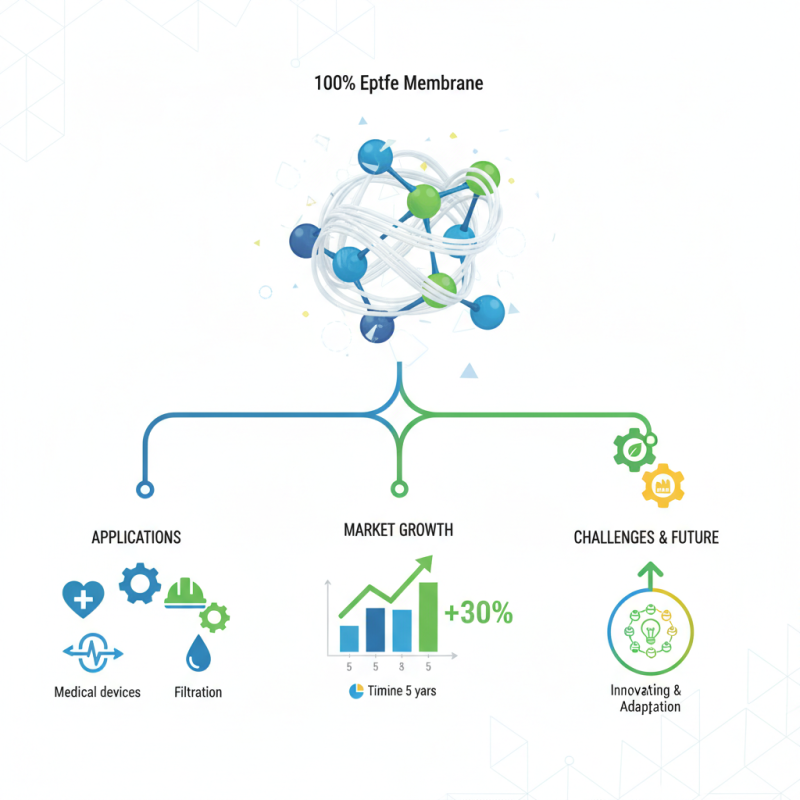 What is 100% Eptfe Membrane at the 139th Canton Fair?