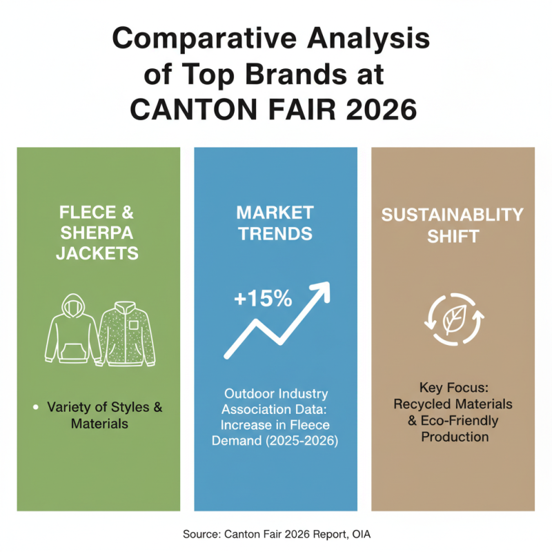 Best Fleece and Sherpa Jackets at 2026 Canton Fair China?