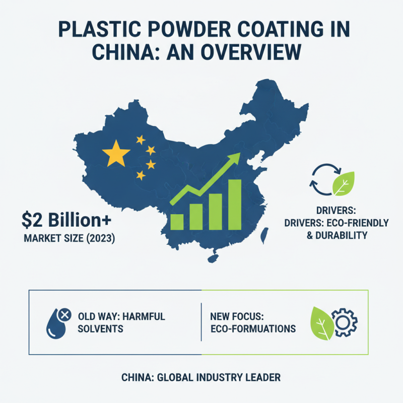 China Top Plastic Powder Coating Techniques and Innovations Explained?